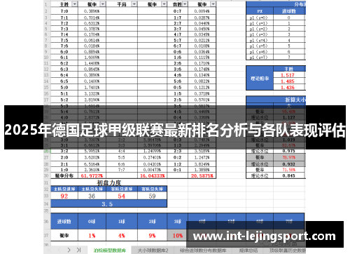 2025年德国足球甲级联赛最新排名分析与各队表现评估