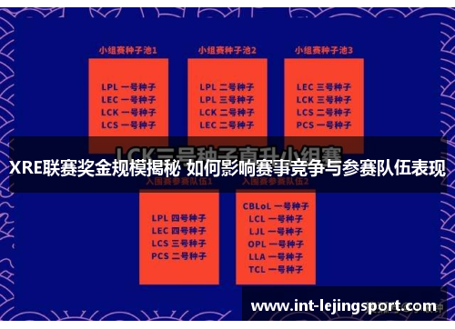 XRE联赛奖金规模揭秘 如何影响赛事竞争与参赛队伍表现